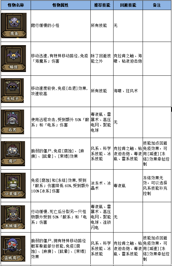 勇者之海