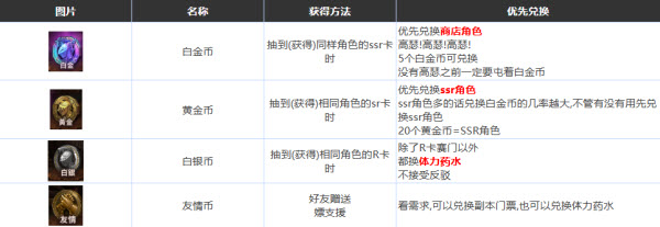 七大罪光与暗之交战